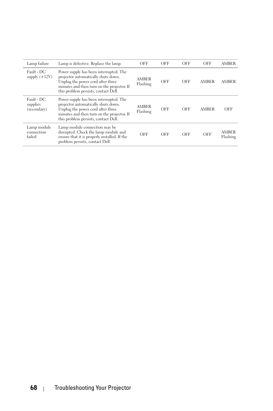 68 troubleshooting your projector | Dell 4310WX Projector User Manual | Page 68 / 82