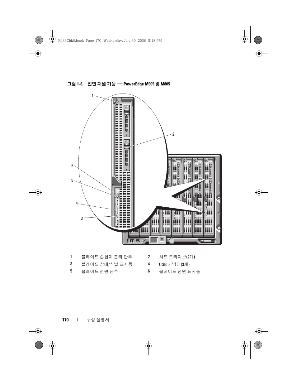 Dell POWEREDGE M905 User Manual | Page 172 / 210