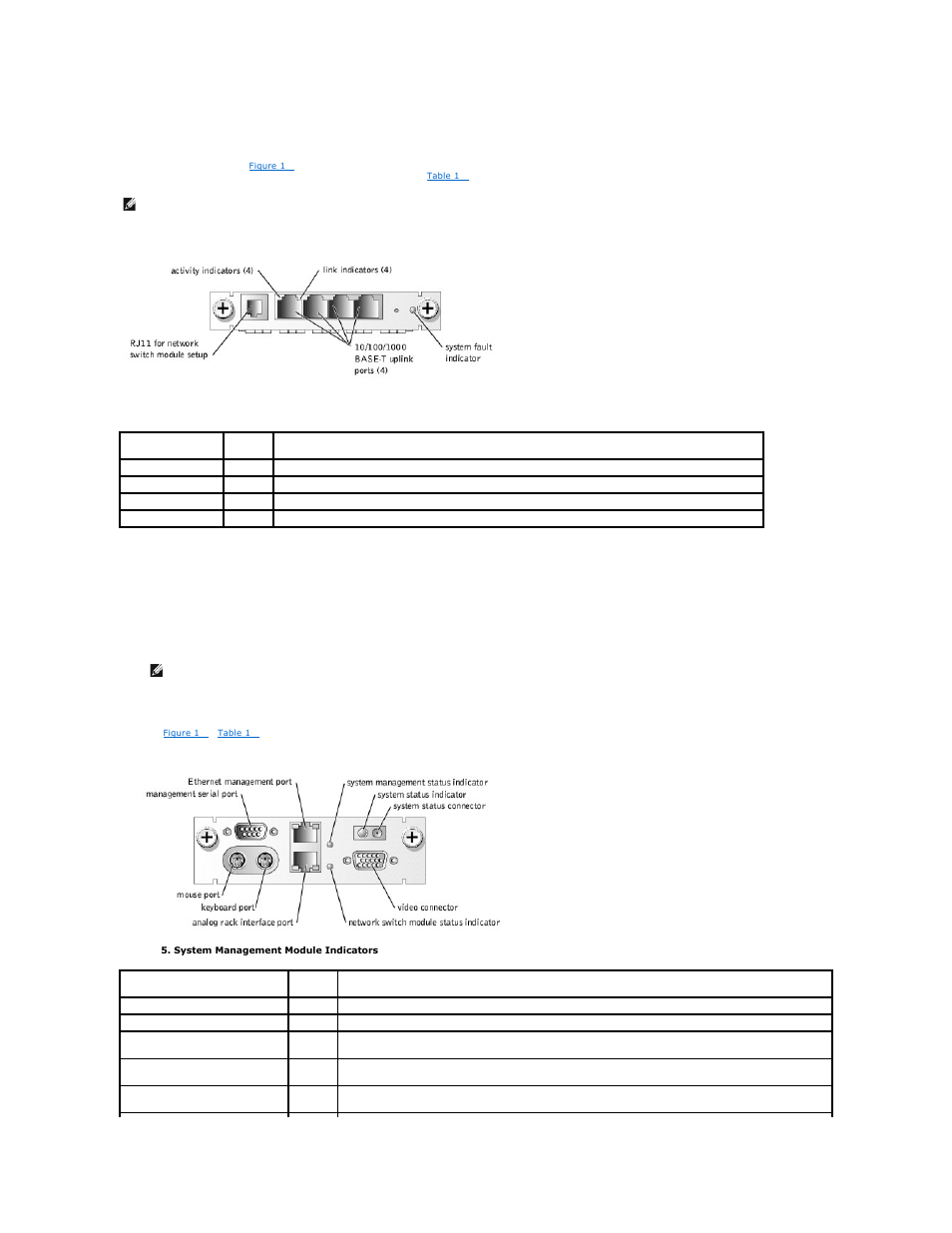 T network status (see, Network switch module features, System management module features | Dell PowerEdge 1655MC User Manual | Page 7 / 28