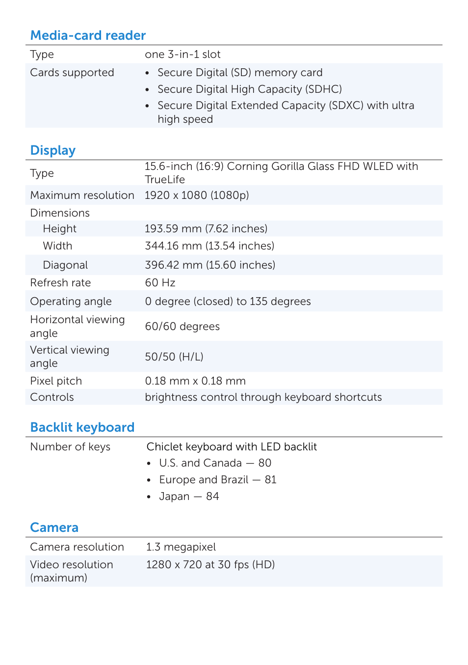 Media-card reader, Display, Backlit keyboard | Camera | Dell XPS 15 (L521X, Mid 2012) User Manual | Page 4 / 6