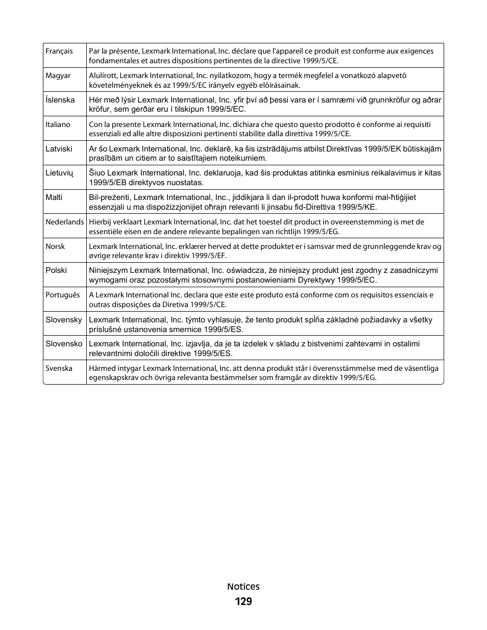 Dell P513w All In One Photo Printer User Manual | Page 129 / 134