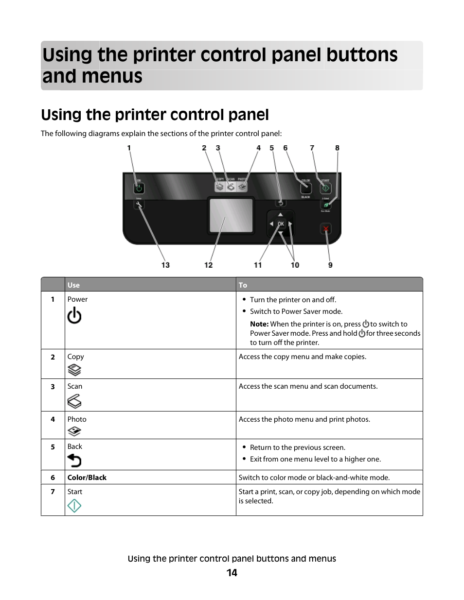 Using the printer control panel buttons and menus, Using the printer control panel | Dell P513w All In One Photo Printer User Manual | Page 14 / 134