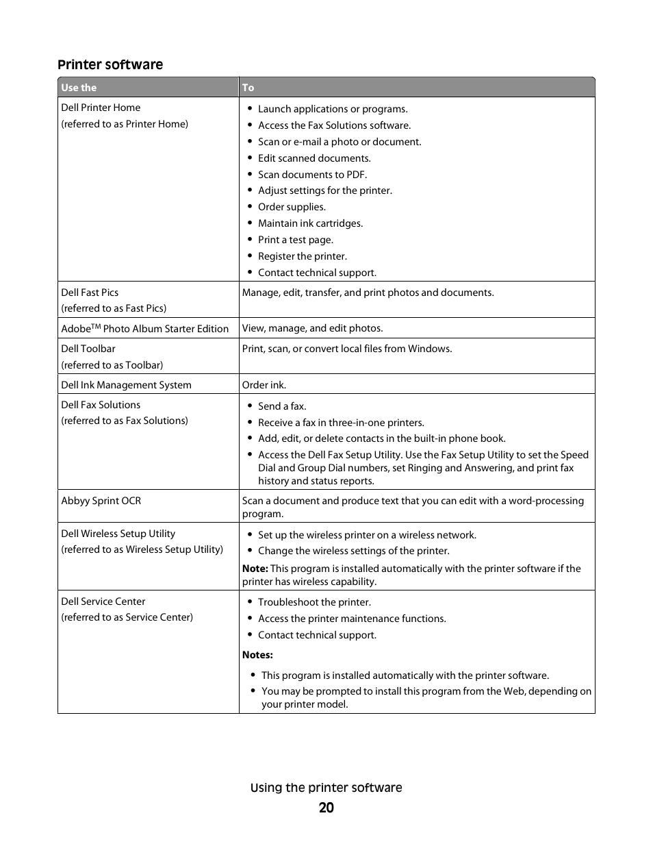 Dell P513w All In One Photo Printer User Manual | Page 20 / 134