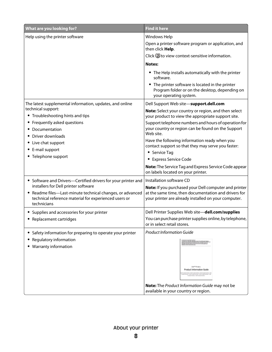 Dell P513w All In One Photo Printer User Manual | Page 8 / 134