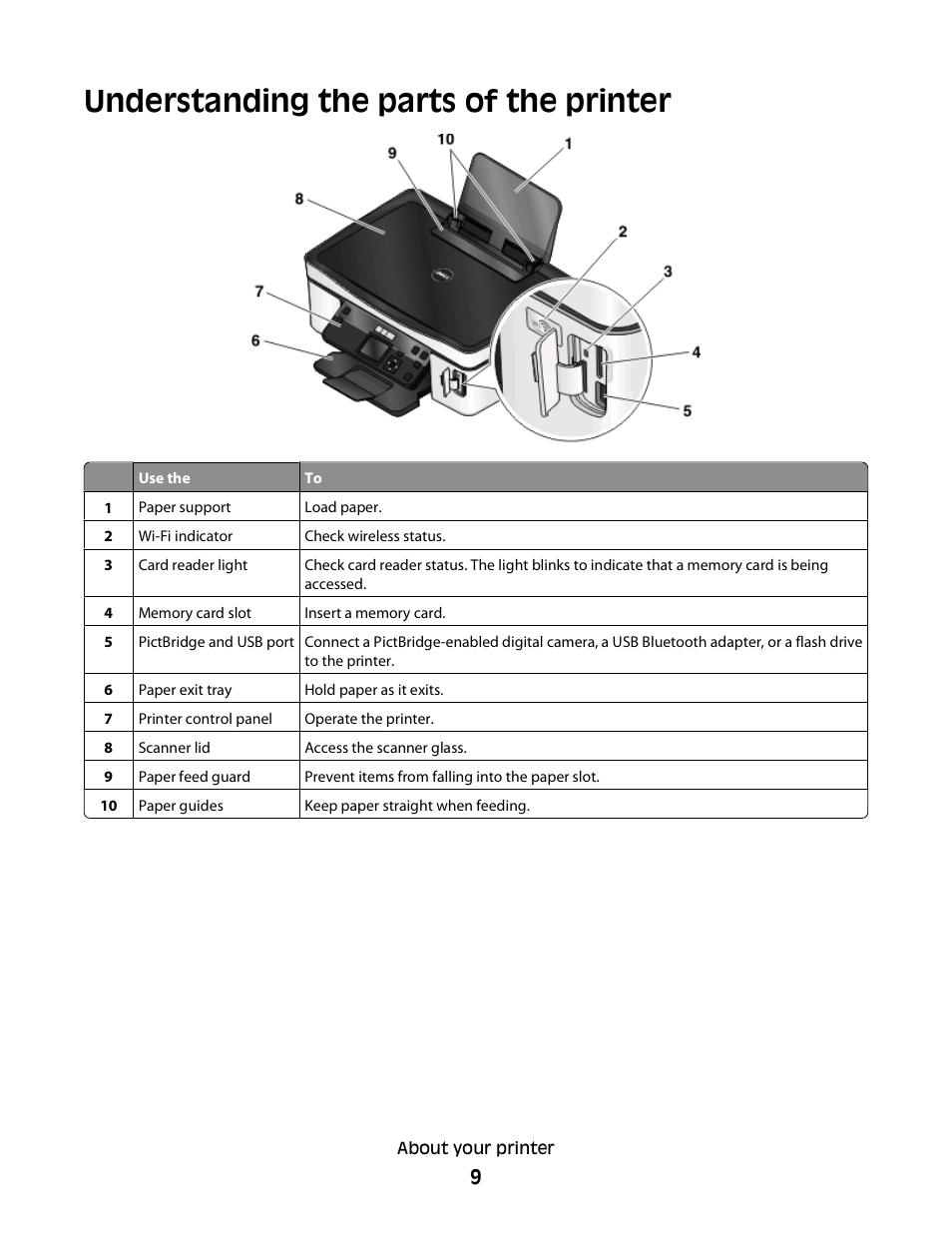 Understanding the parts of the printer | Dell P513w All In One Photo Printer User Manual | Page 9 / 134