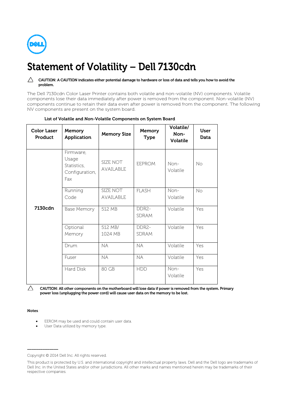 Dell 7130cdn Color Laser Printer User Manual | 1 page