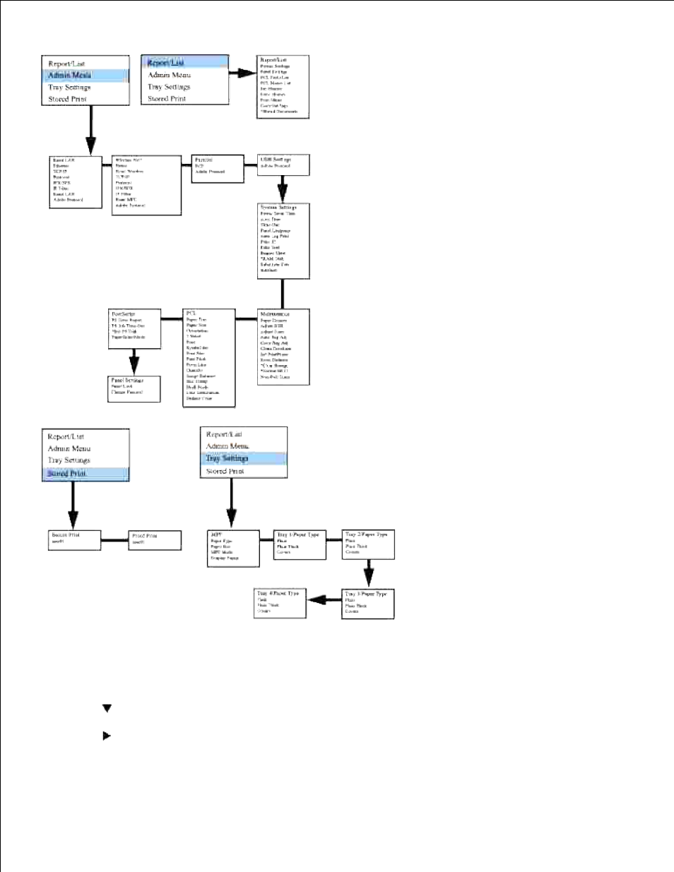 Dell 5110cn Color Laser Printer User Manual | Page 233 / 447