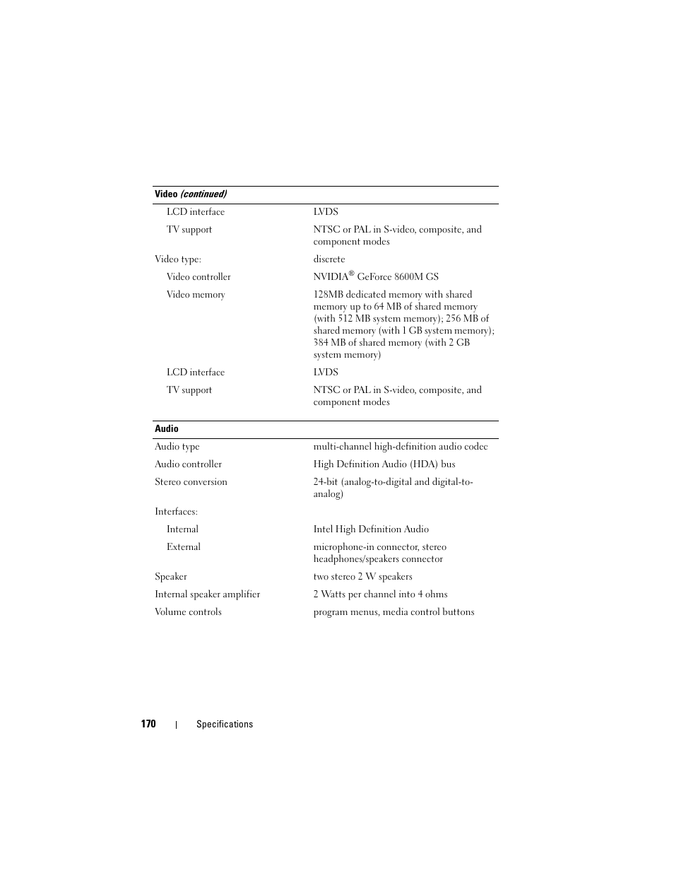 Dell Inspiron 1420 (Mid 2007) User Manual | Page 170 / 210