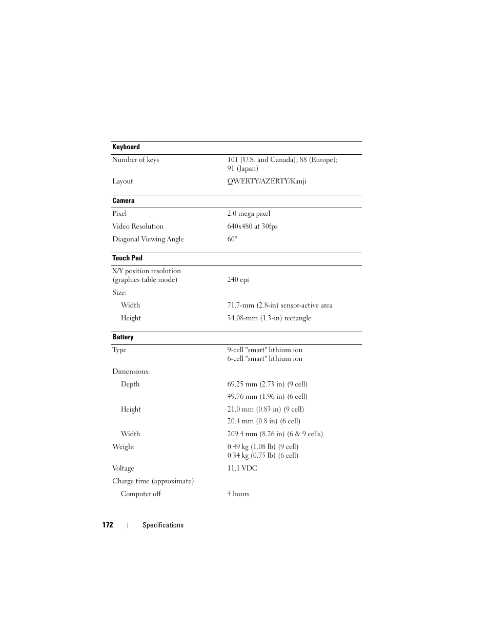 Dell Inspiron 1420 (Mid 2007) User Manual | Page 172 / 210