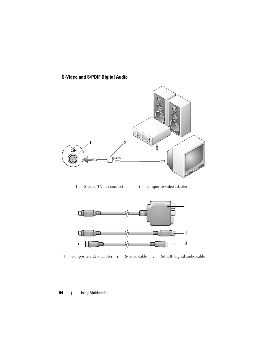 S-video and s/pdif digital audio | Dell Inspiron 1420 (Mid 2007) User Manual | Page 64 / 210