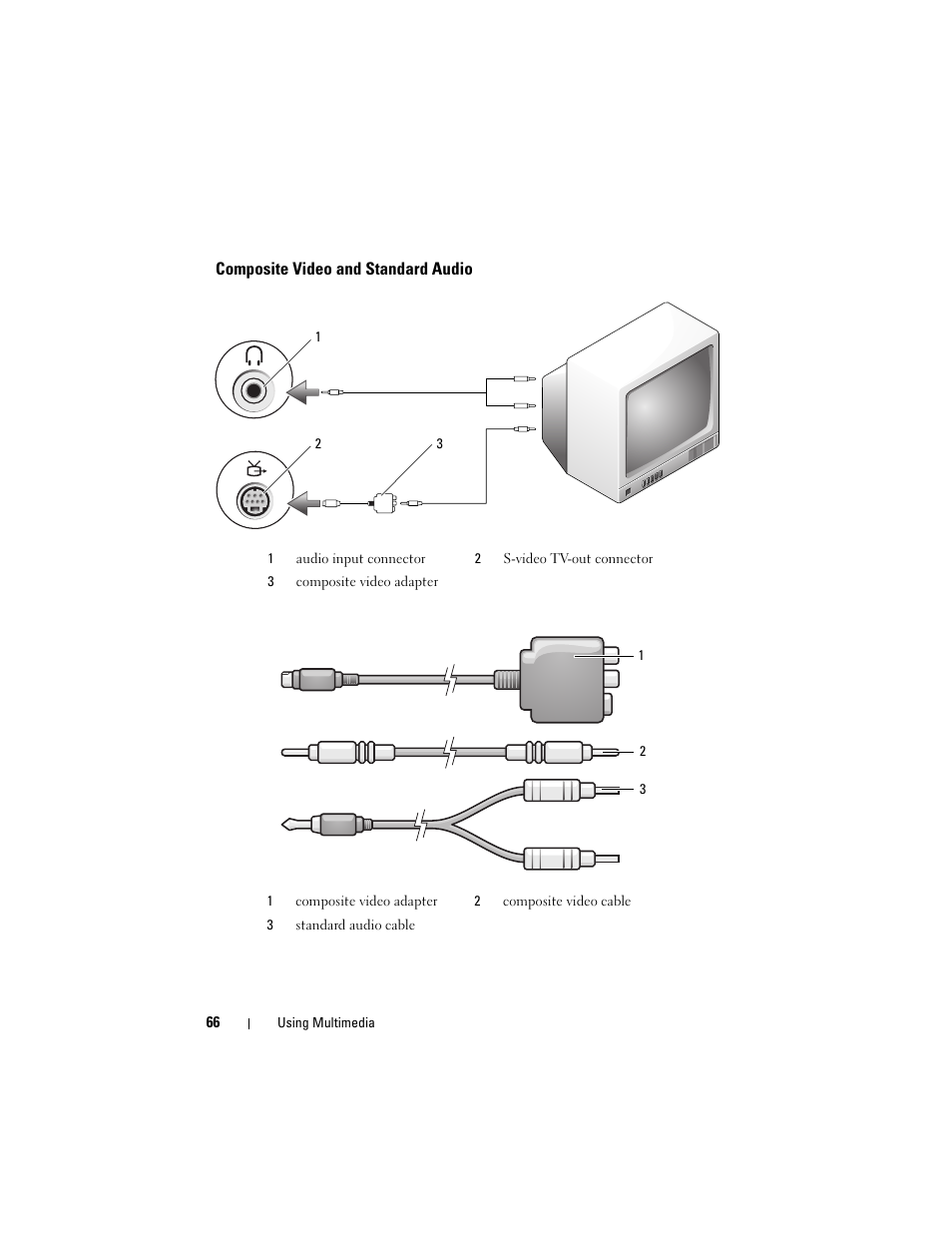 Composite video and standard audio | Dell Inspiron 1420 (Mid 2007) User Manual | Page 66 / 210