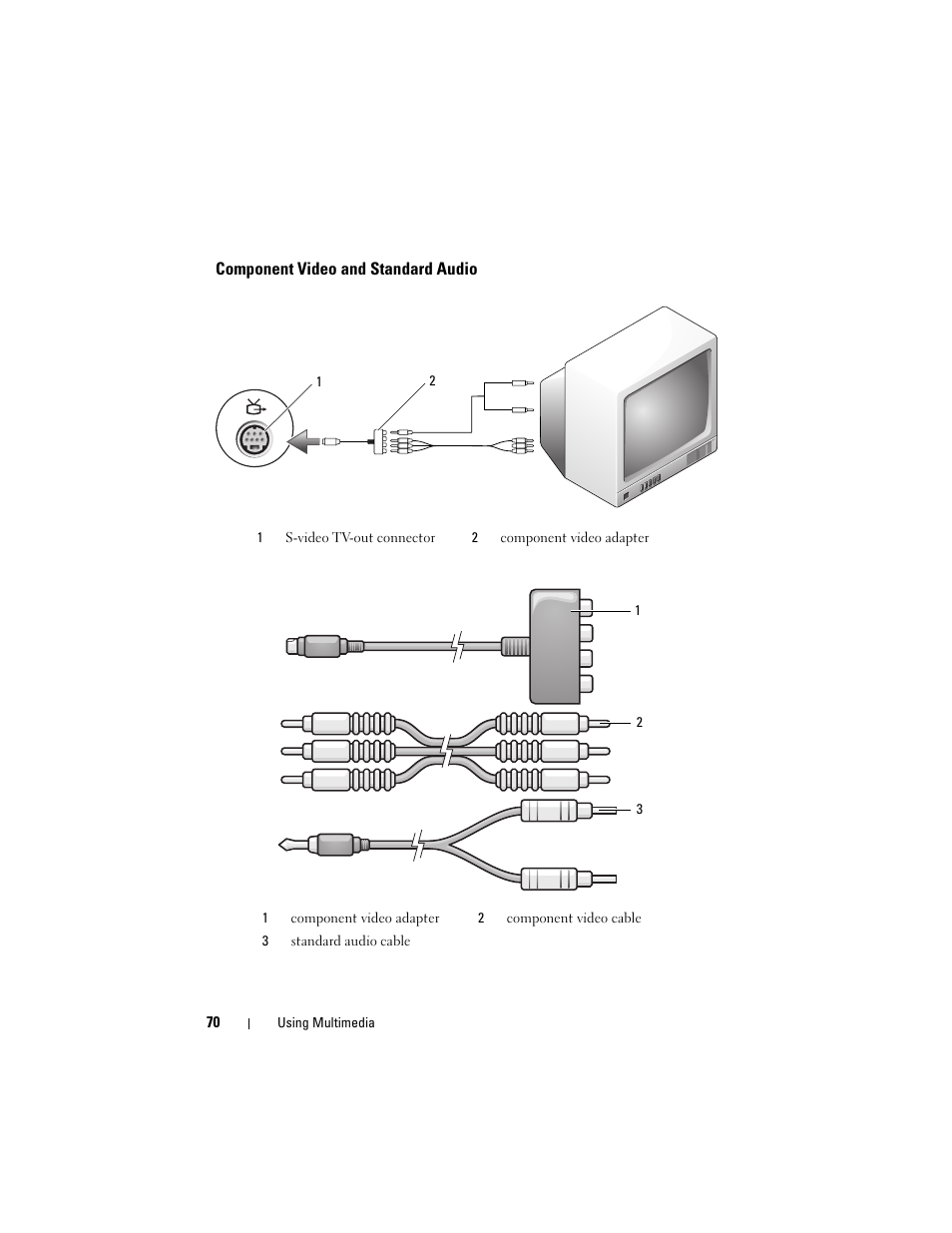 Component video and standard audio | Dell Inspiron 1420 (Mid 2007) User Manual | Page 70 / 210