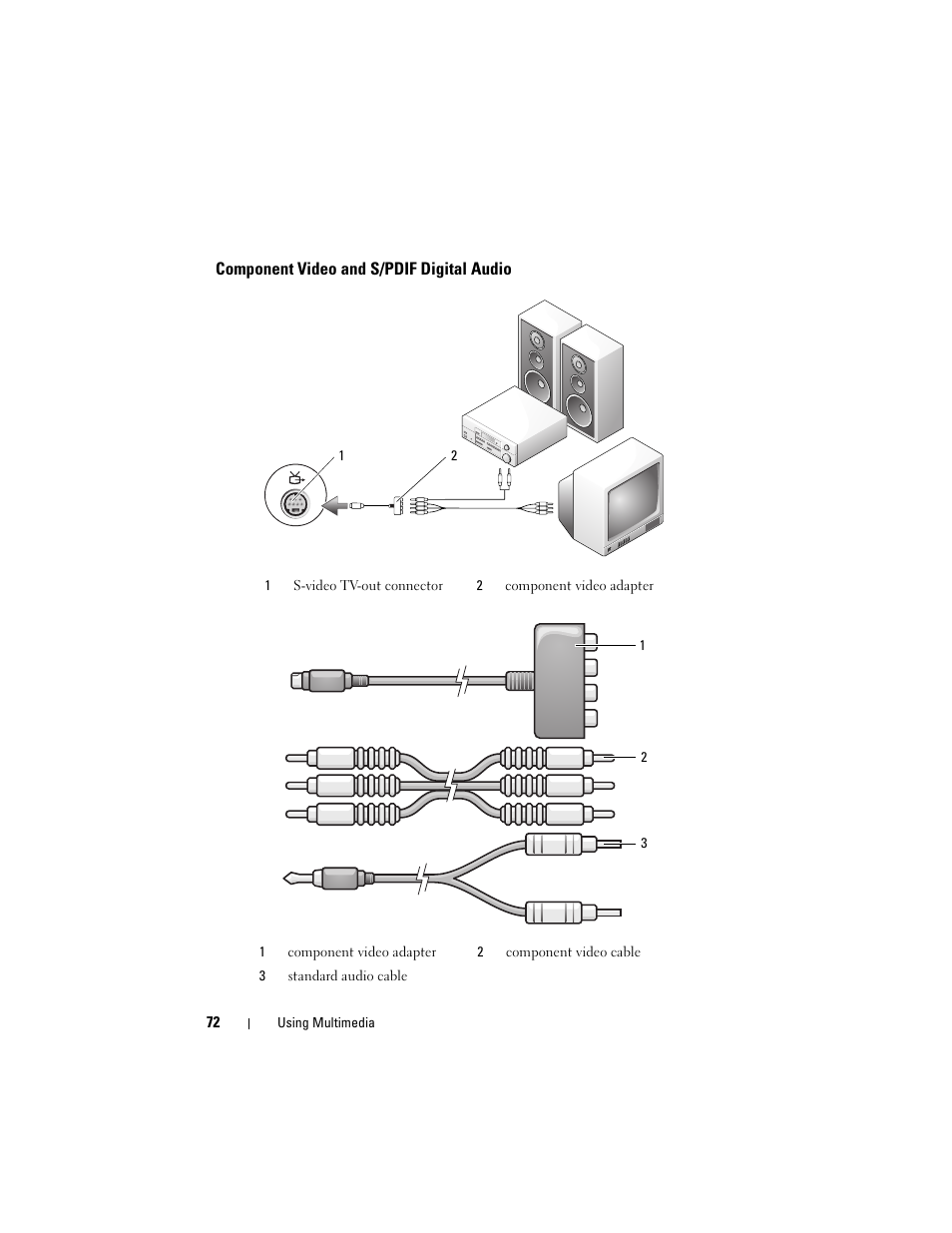 Component video and s/pdif digital audio | Dell Inspiron 1420 (Mid 2007) User Manual | Page 72 / 210