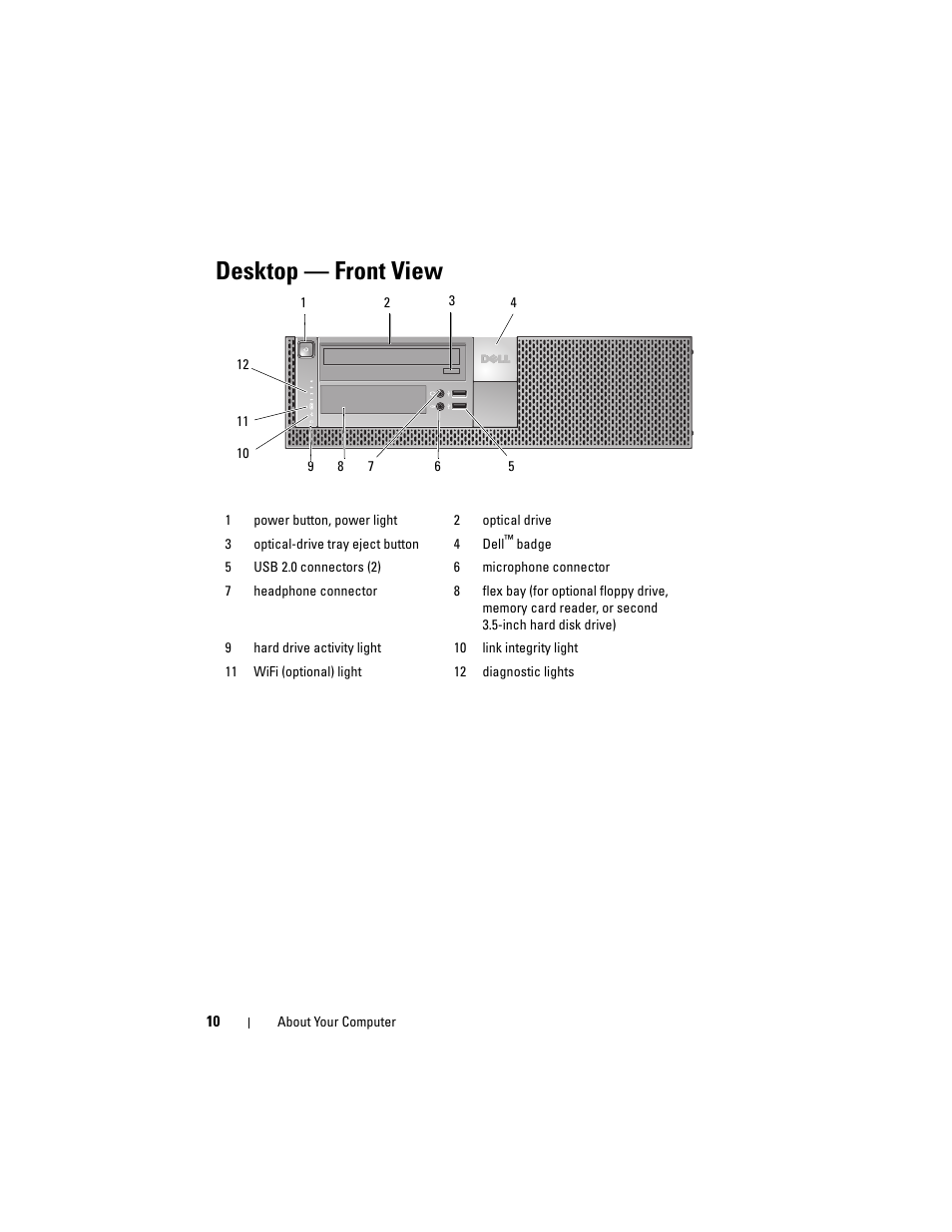 Desktop - front view, Desktop — front view | Dell OptiPlex 960 (Late 2008) User Manual | Page 10 / 70