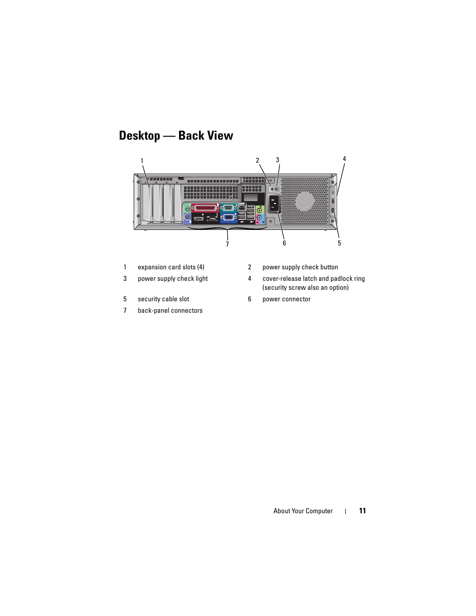 Desktop - back view, Desktop — back view | Dell OptiPlex 960 (Late 2008) User Manual | Page 11 / 70