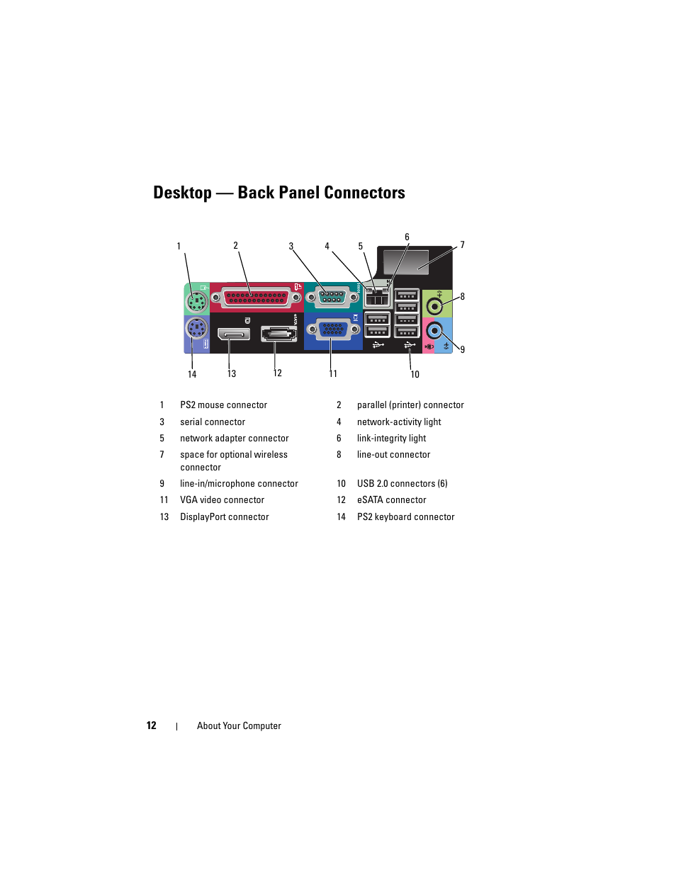 Desktop - back panel connectors, Desktop — back panel connectors | Dell OptiPlex 960 (Late 2008) User Manual | Page 12 / 70