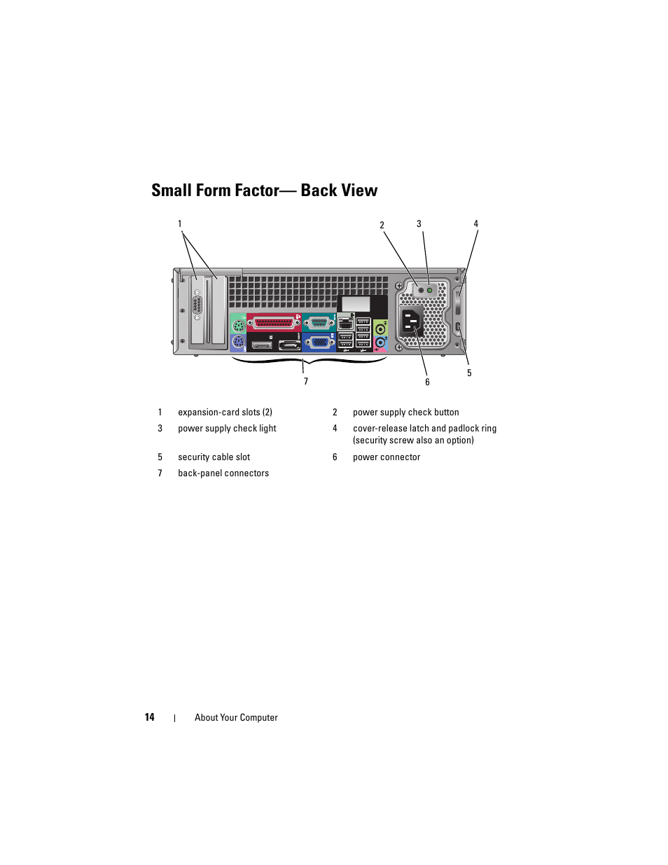 Small form factor- back view, Small form factor— back view | Dell OptiPlex 960 (Late 2008) User Manual | Page 14 / 70