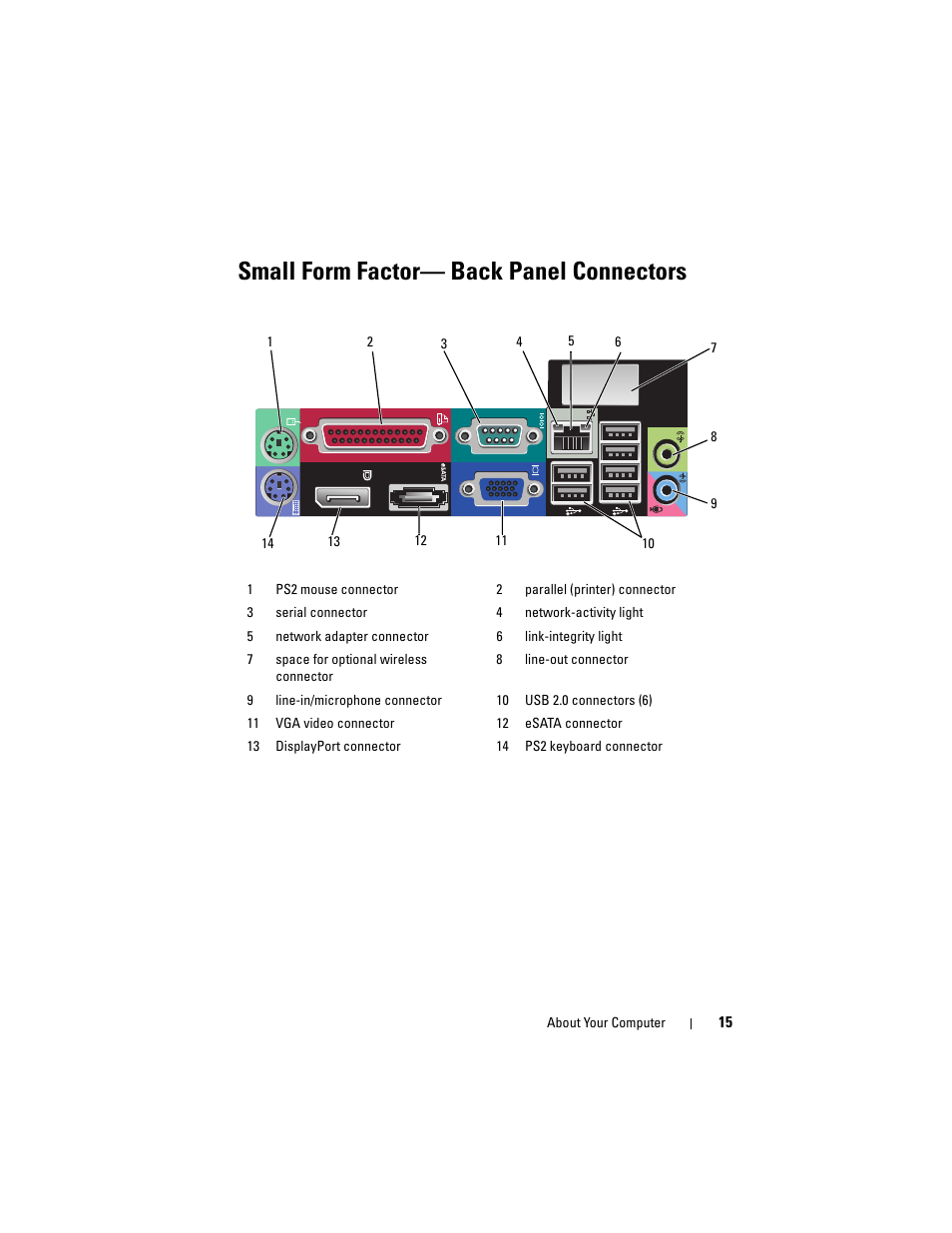 Small form factor- back panel connectors, Small form factor— back panel connectors | Dell OptiPlex 960 (Late 2008) User Manual | Page 15 / 70