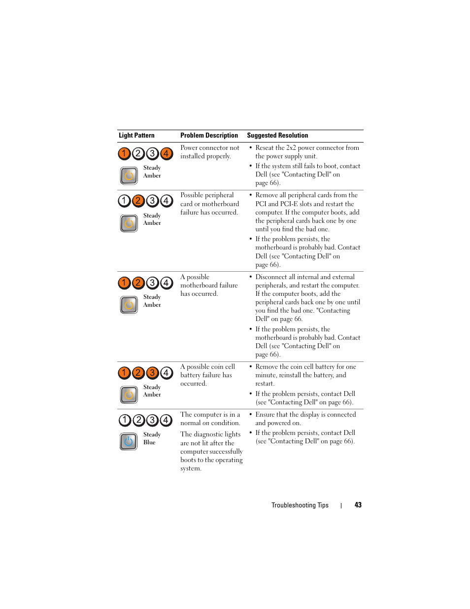 Dell OptiPlex 960 (Late 2008) User Manual | Page 43 / 70