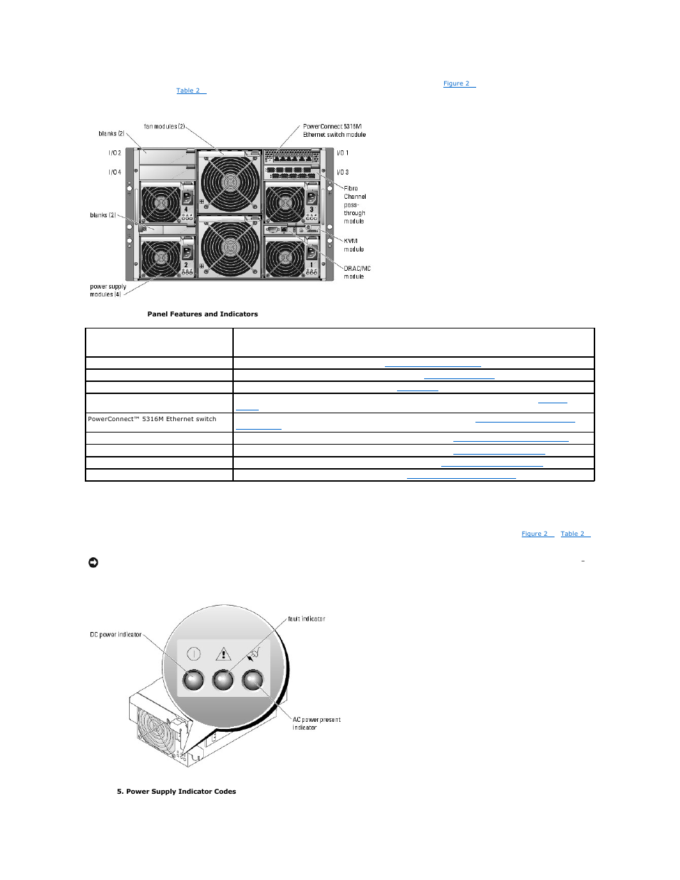 Power supply indicator | Dell POWEREDGE 1855 User Manual | Page 17 / 78