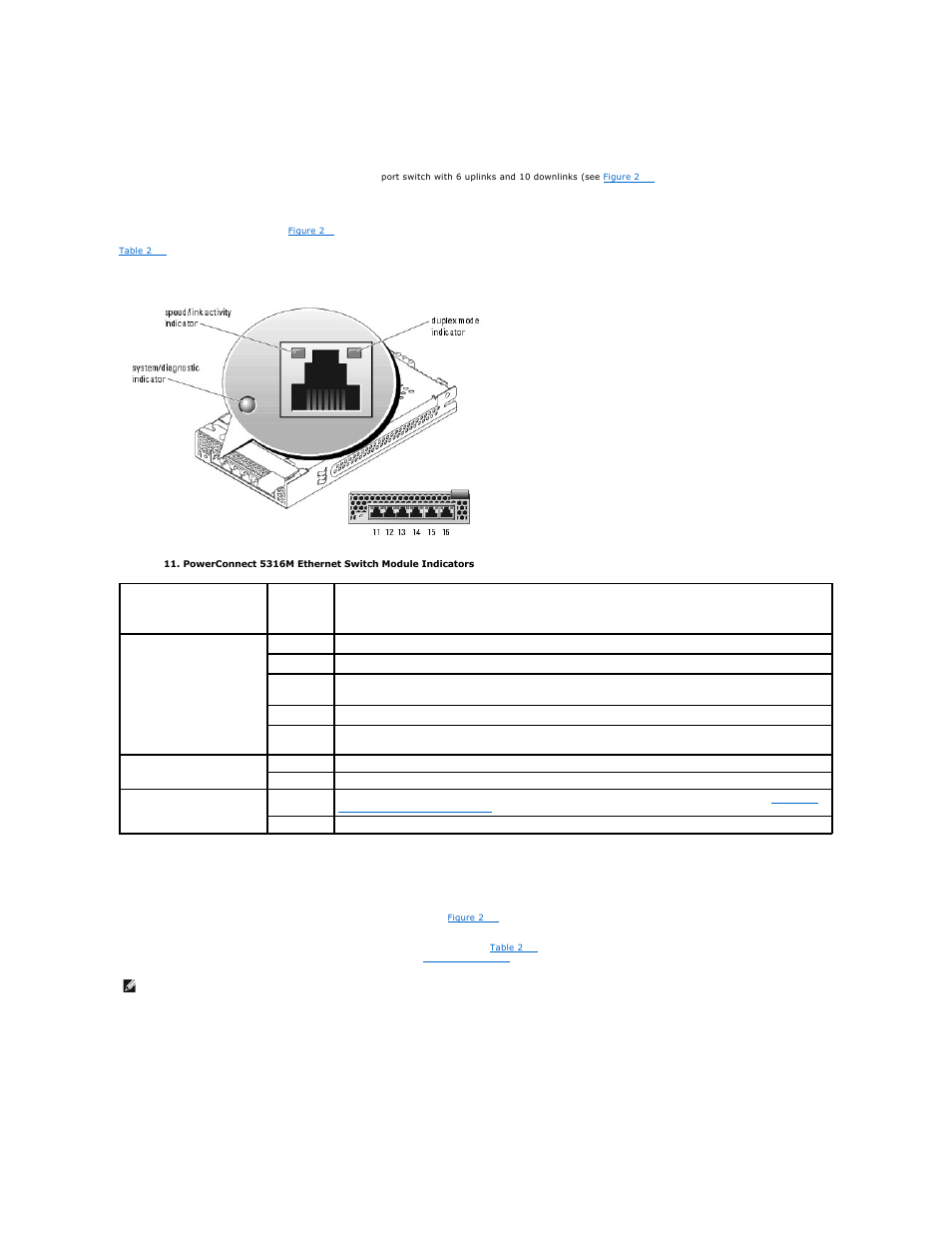 Powerconnect 5316m ethernet, Switch module, Fibre channel pass-through module | Powerconnect 5316m ethernet switch module | Dell POWEREDGE 1855 User Manual | Page 23 / 78