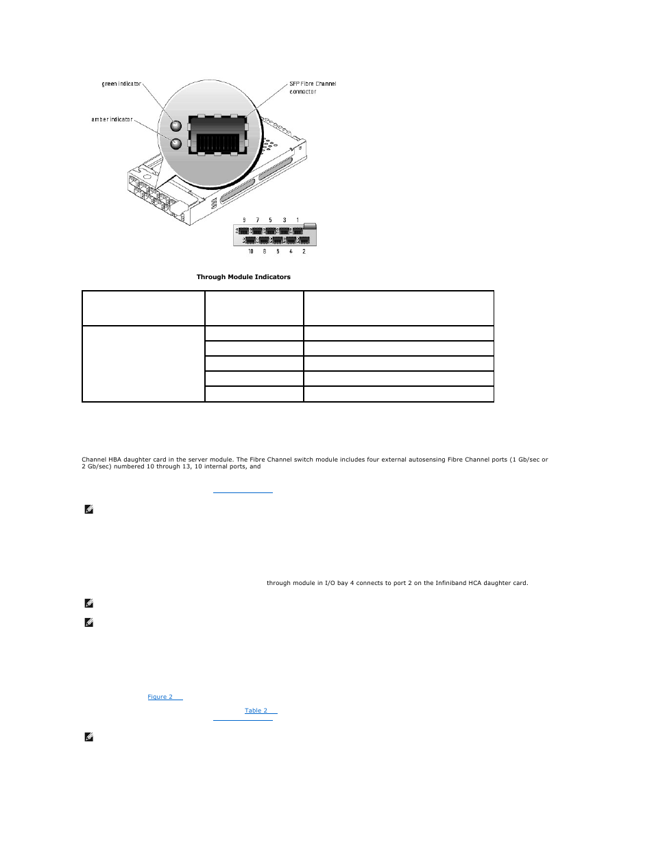Fibre channel switch module, Infiniband pass-through module, Provides information about the network status (see | Gb ethernet pass-through module, Through modules installed, Table 2, Lists the functionality of the fibre channel pass | Dell POWEREDGE 1855 User Manual | Page 24 / 78