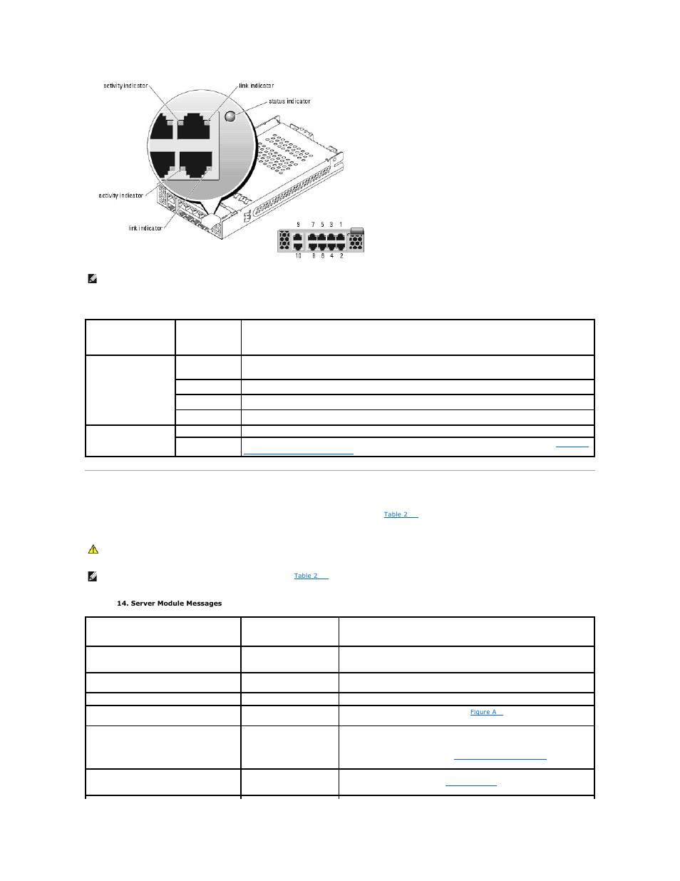 Server module messages, Table 2 | Dell POWEREDGE 1855 User Manual | Page 25 / 78