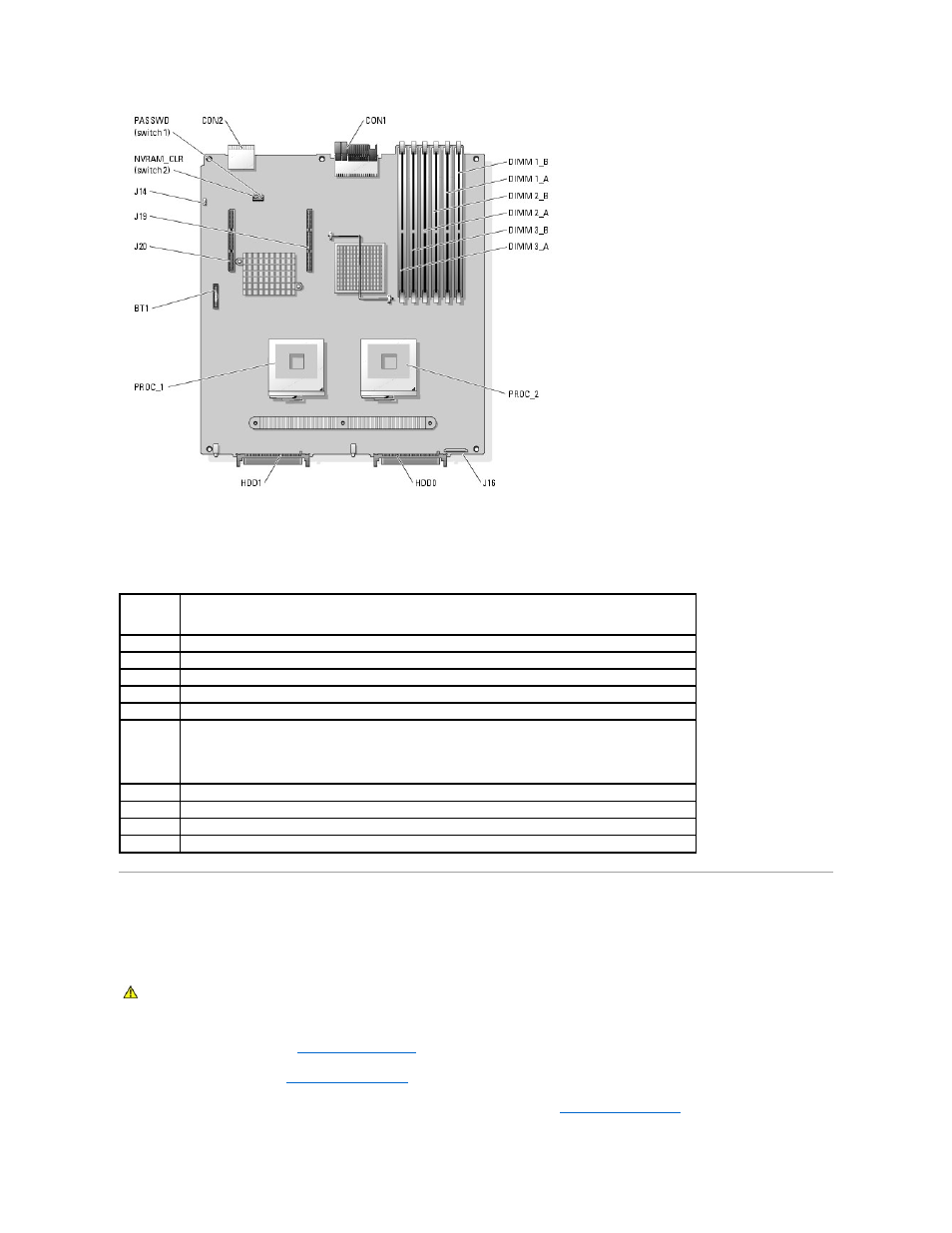 Disabling a forgotten password, Table a | Dell POWEREDGE 1855 User Manual | Page 4 / 78