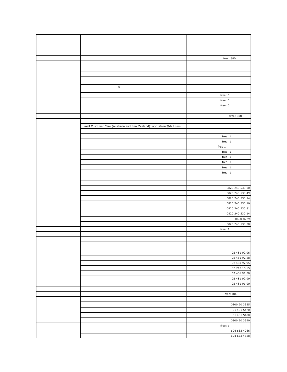 Dell POWEREDGE 1855 User Manual | Page 70 / 78
