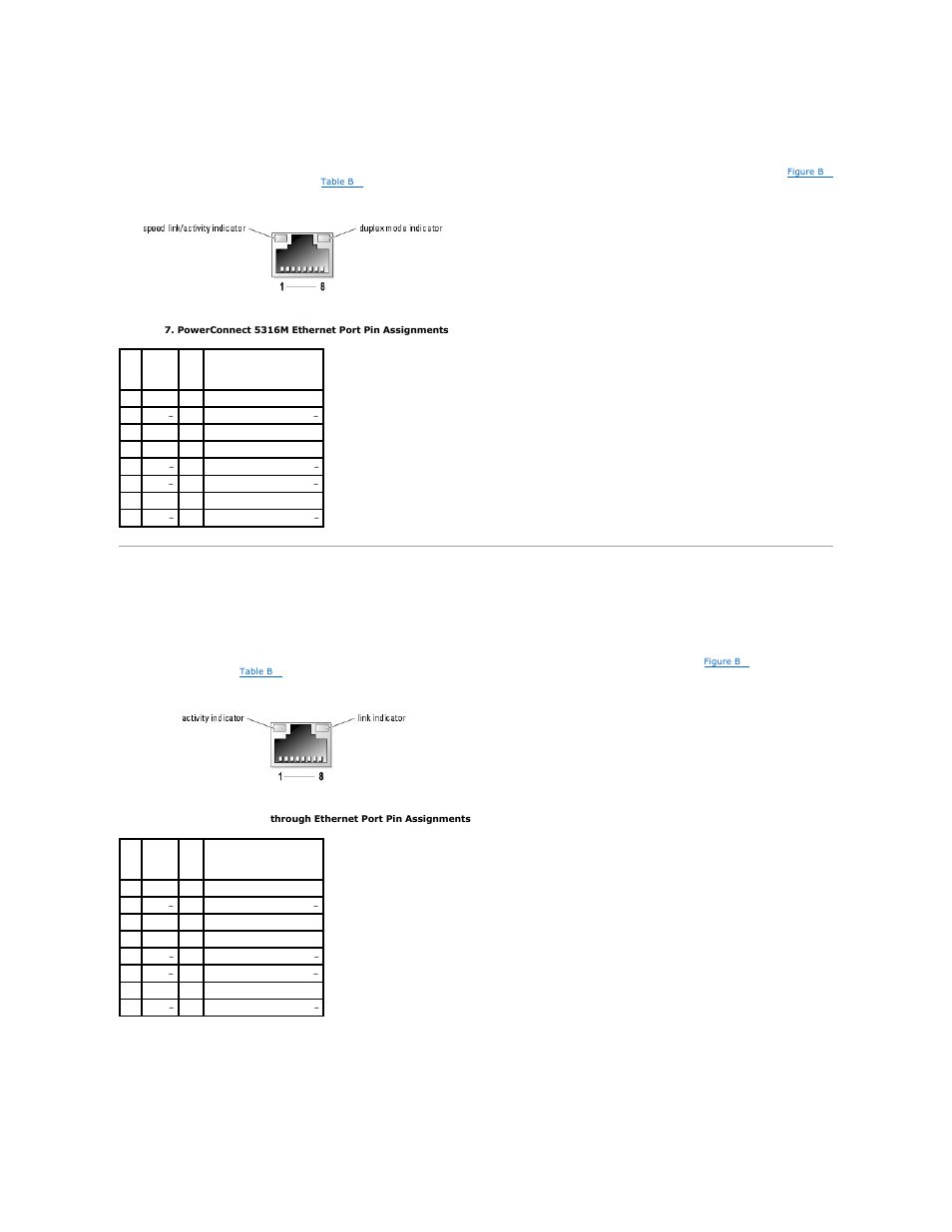 Gb ethernet pass-through module, Powerconnect 5316m ethernet port, Gb ethernet pass-through ethernet port | Ethernet network cable requirements | Dell POWEREDGE 1855 User Manual | Page 9 / 78