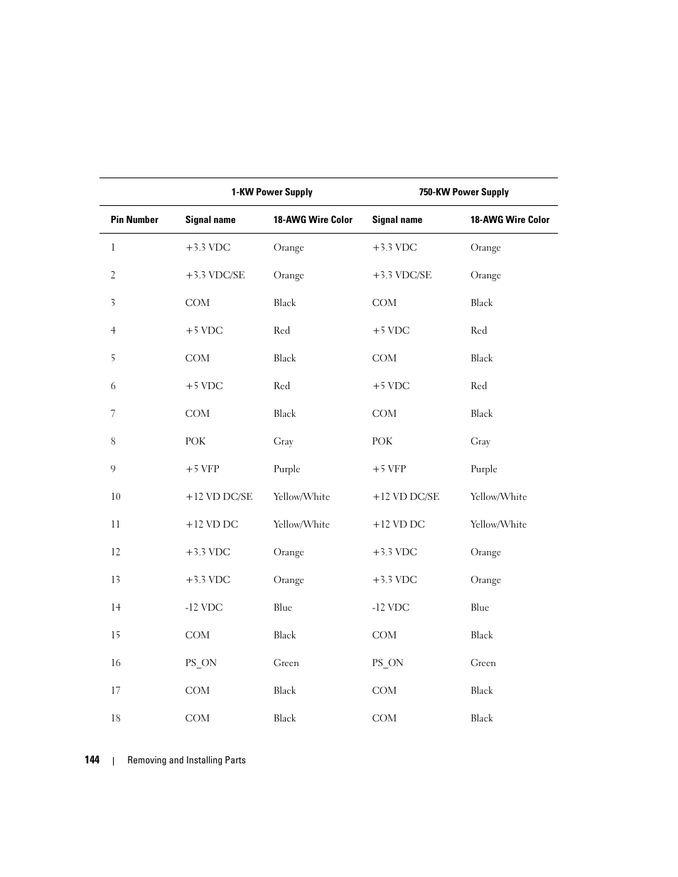 Dell XPS 720 H2C (Mid 2007) User Manual | Page 144 / 220