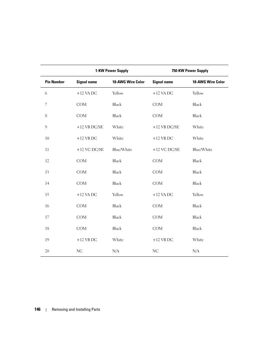 Dell XPS 720 H2C (Mid 2007) User Manual | Page 146 / 220