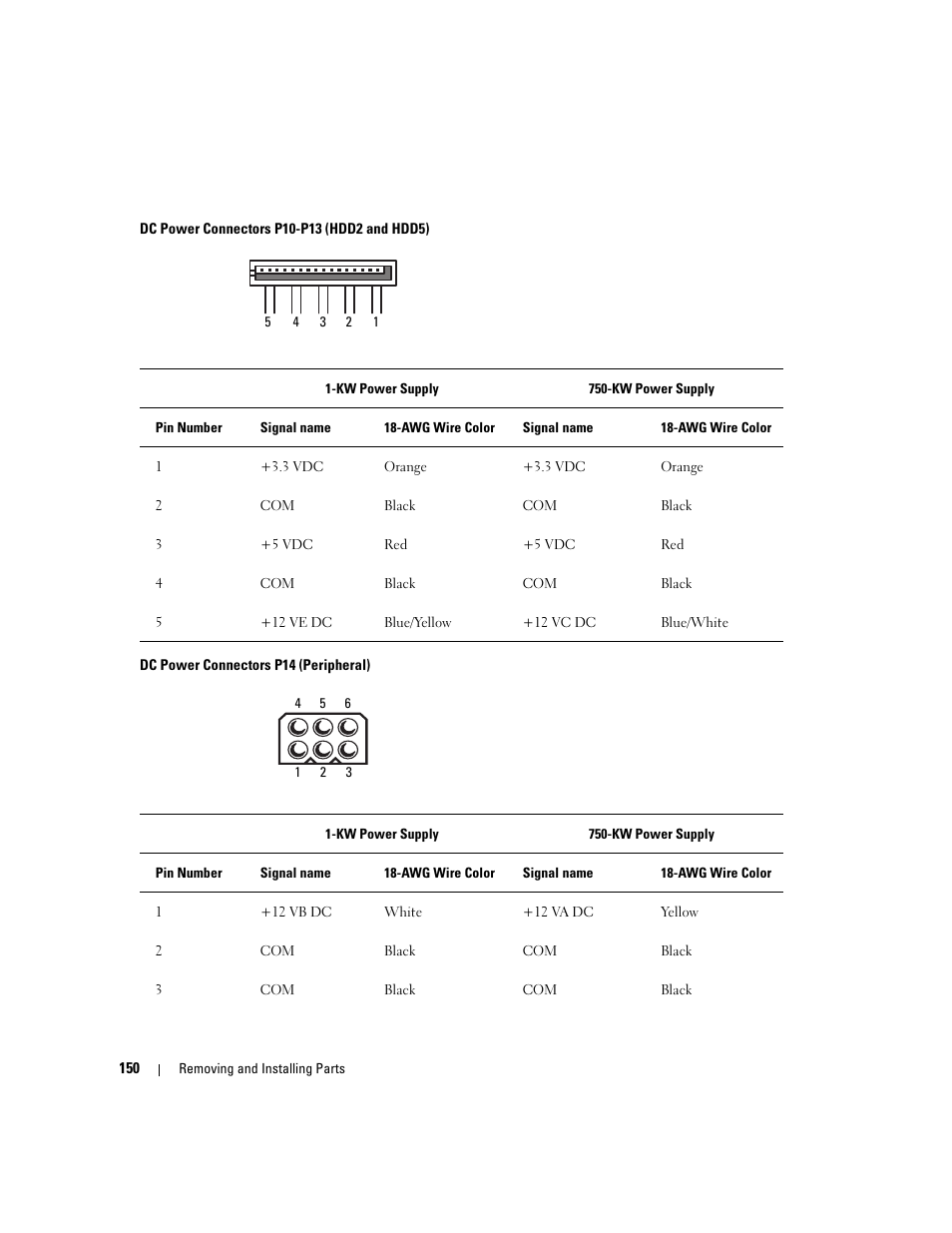 Dell XPS 720 H2C (Mid 2007) User Manual | Page 150 / 220