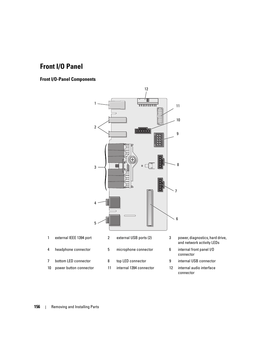 Front i/o panel, Front i/o-panel components | Dell XPS 720 H2C (Mid 2007) User Manual | Page 156 / 220