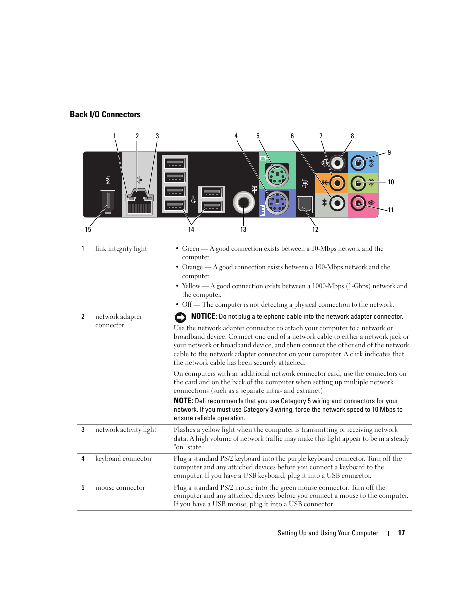 Back i/o connectors | Dell XPS 720 H2C (Mid 2007) User Manual | Page 17 / 220