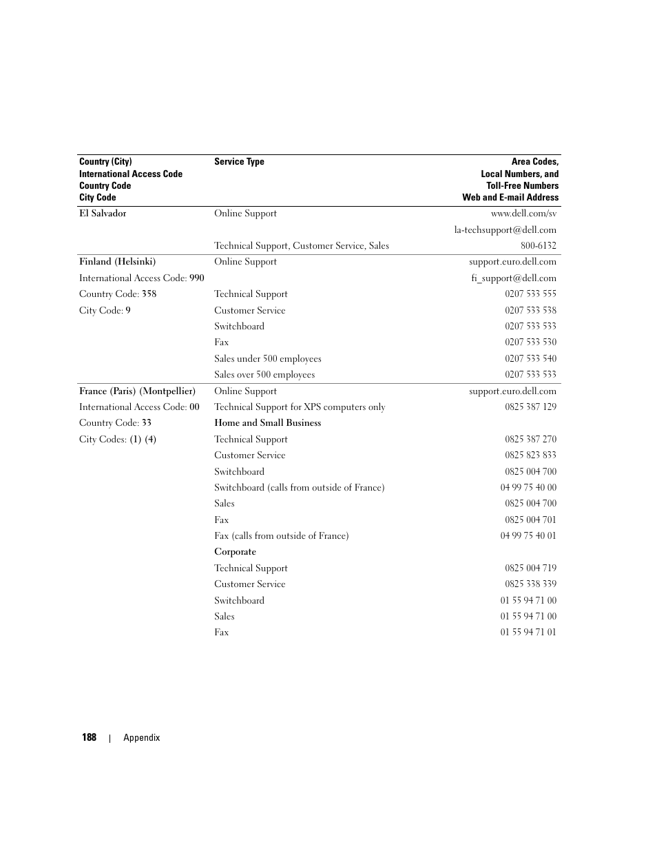 Dell XPS 720 H2C (Mid 2007) User Manual | Page 188 / 220
