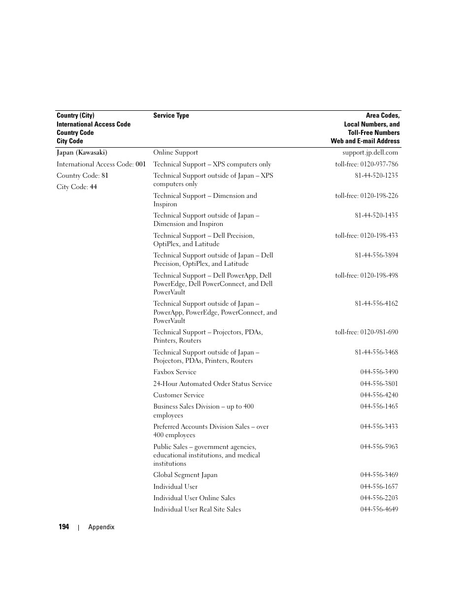 Dell XPS 720 H2C (Mid 2007) User Manual | Page 194 / 220