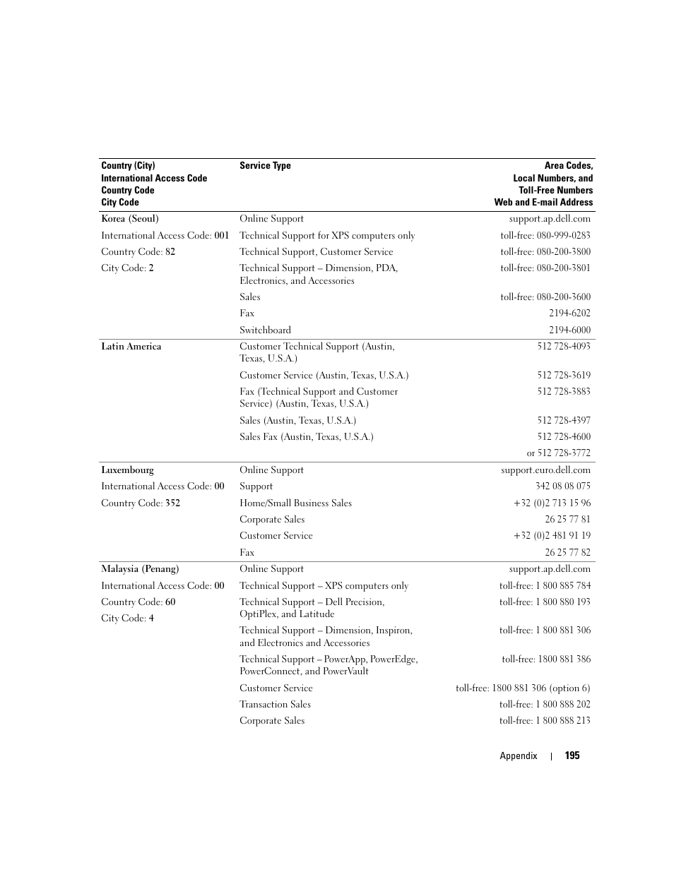 Dell XPS 720 H2C (Mid 2007) User Manual | Page 195 / 220