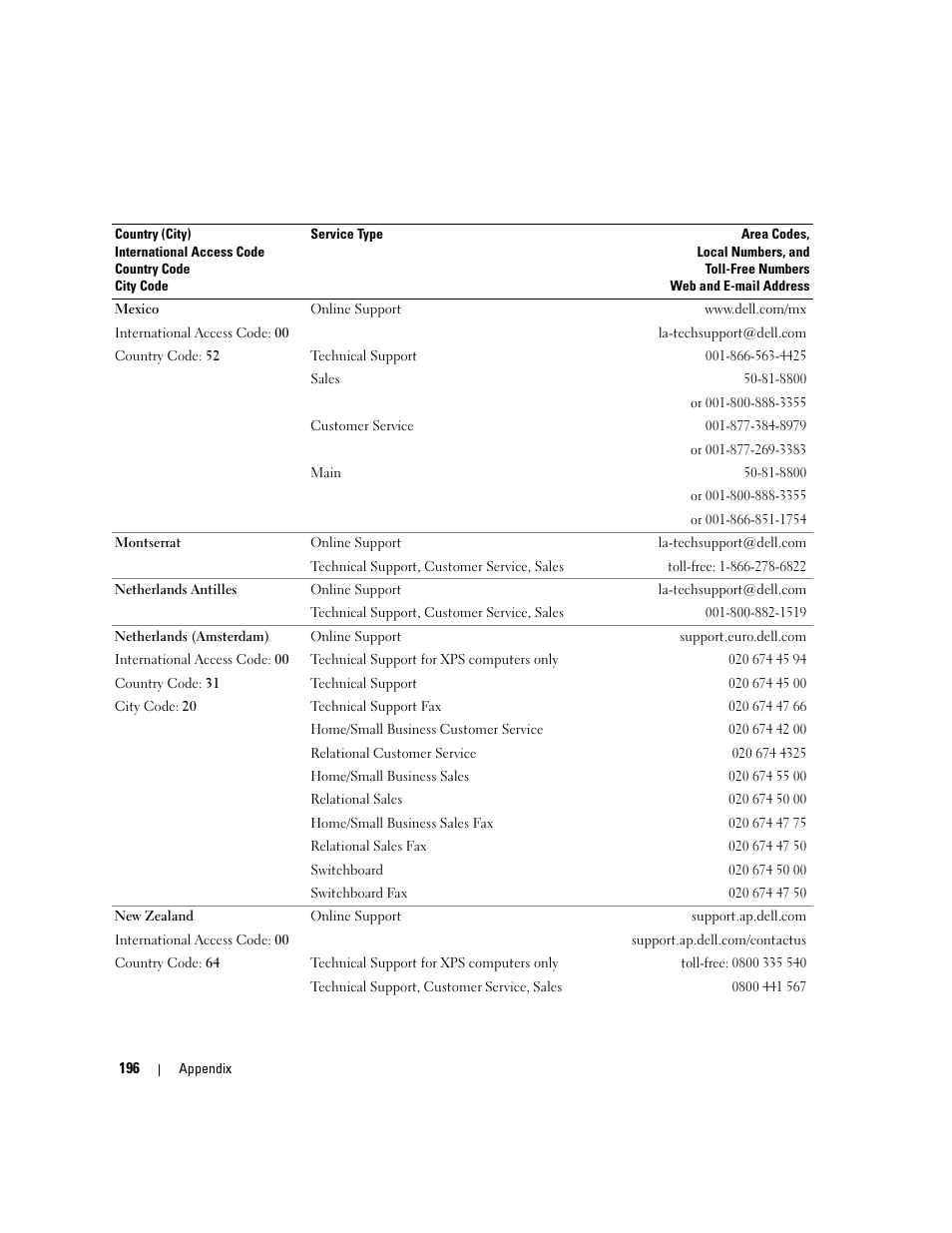 Dell XPS 720 H2C (Mid 2007) User Manual | Page 196 / 220