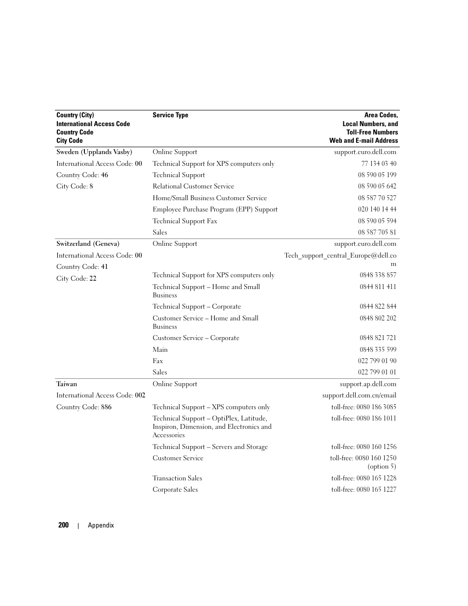 Dell XPS 720 H2C (Mid 2007) User Manual | Page 200 / 220