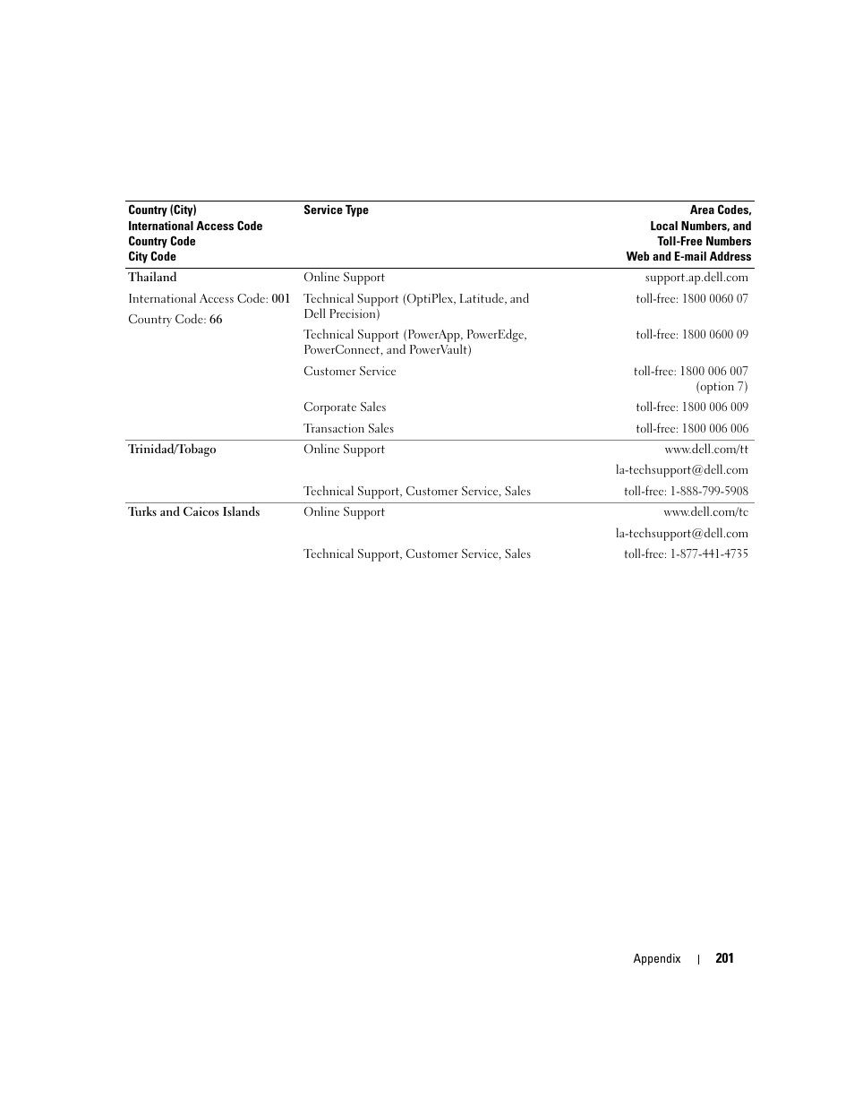 Dell XPS 720 H2C (Mid 2007) User Manual | Page 201 / 220