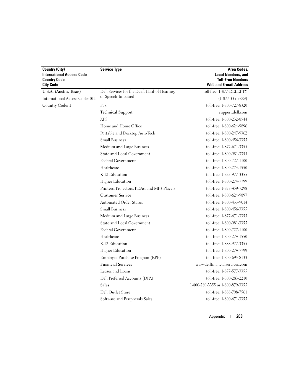 Dell XPS 720 H2C (Mid 2007) User Manual | Page 203 / 220