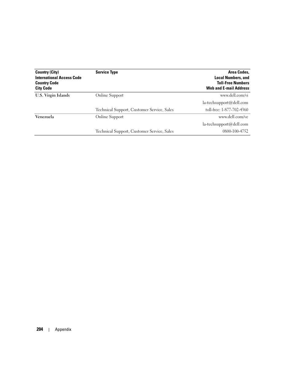 Dell XPS 720 H2C (Mid 2007) User Manual | Page 204 / 220