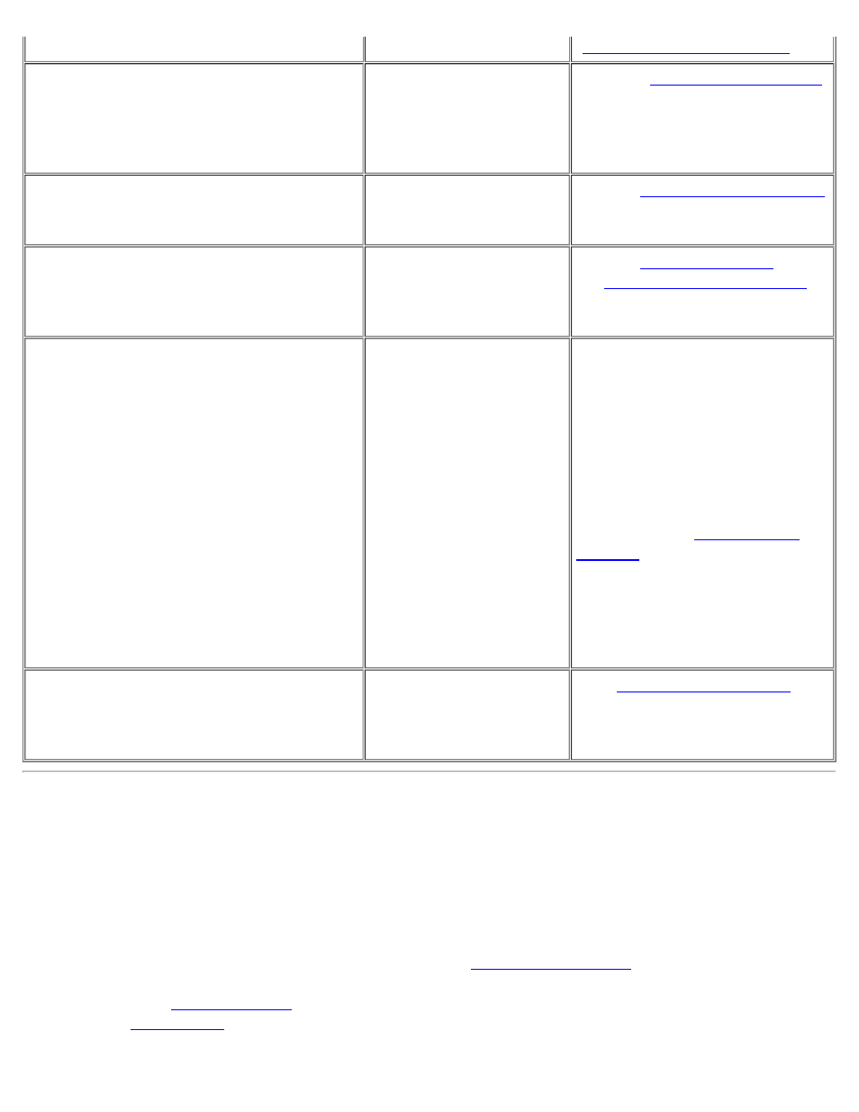 System beep codes | Dell OptiPlex GX1 User Manual | Page 135 / 174