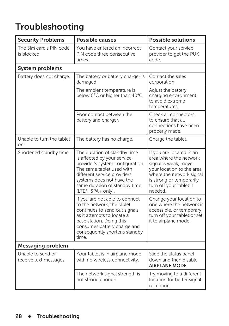 Troubleshooting | Dell Venue 8 3840 User Manual | Page 28 / 32