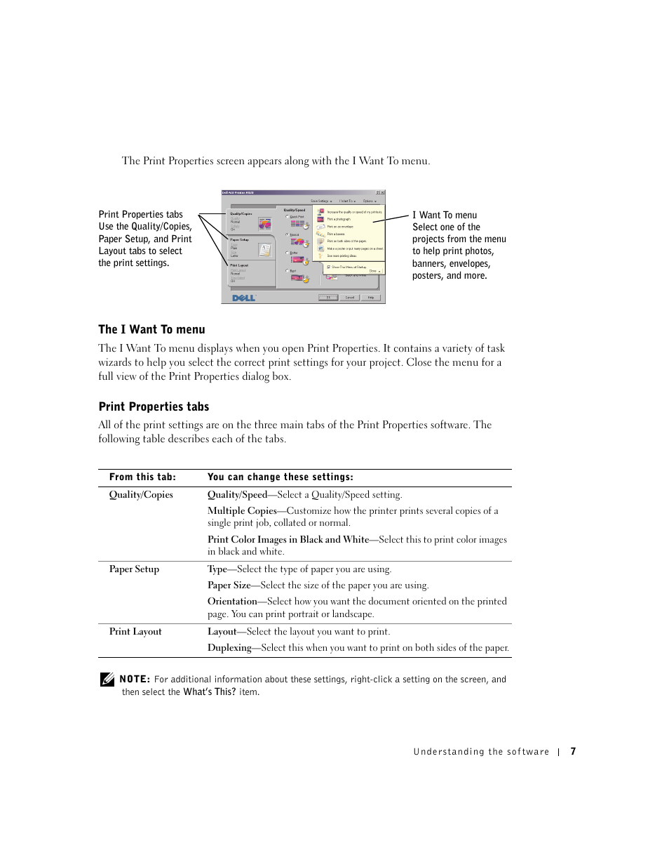 The i want to menu, Print properties tabs | Dell A920 All In One Personal Printer User Manual | Page 17 / 83