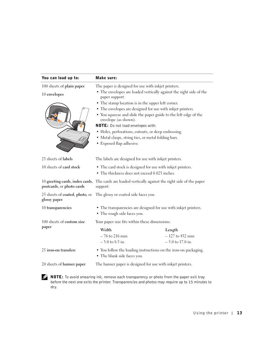 Dell A920 All In One Personal Printer User Manual | Page 23 / 83