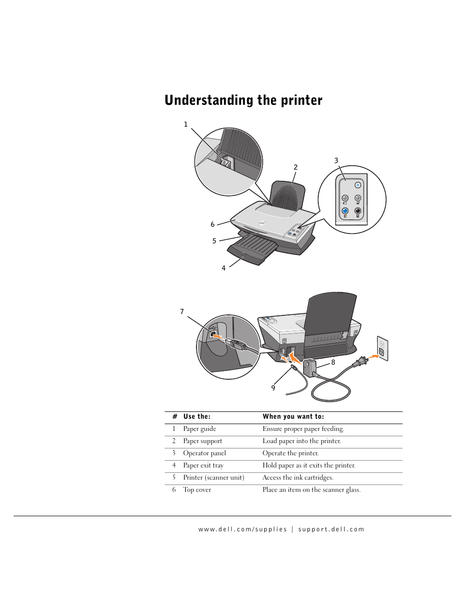 Understanding the printer | Dell A920 All In One Personal Printer User Manual | Page 3 / 83