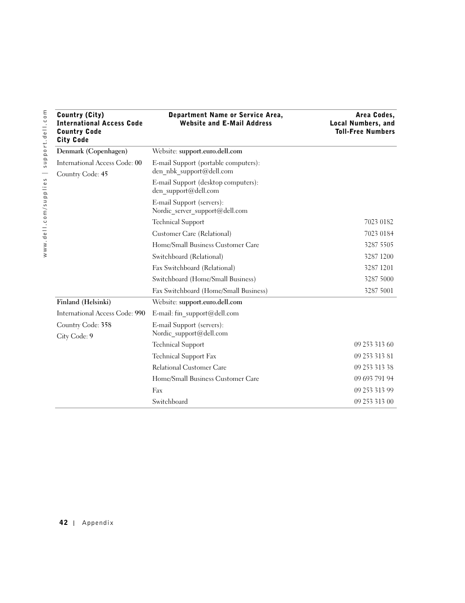 Dell A920 All In One Personal Printer User Manual | Page 52 / 83