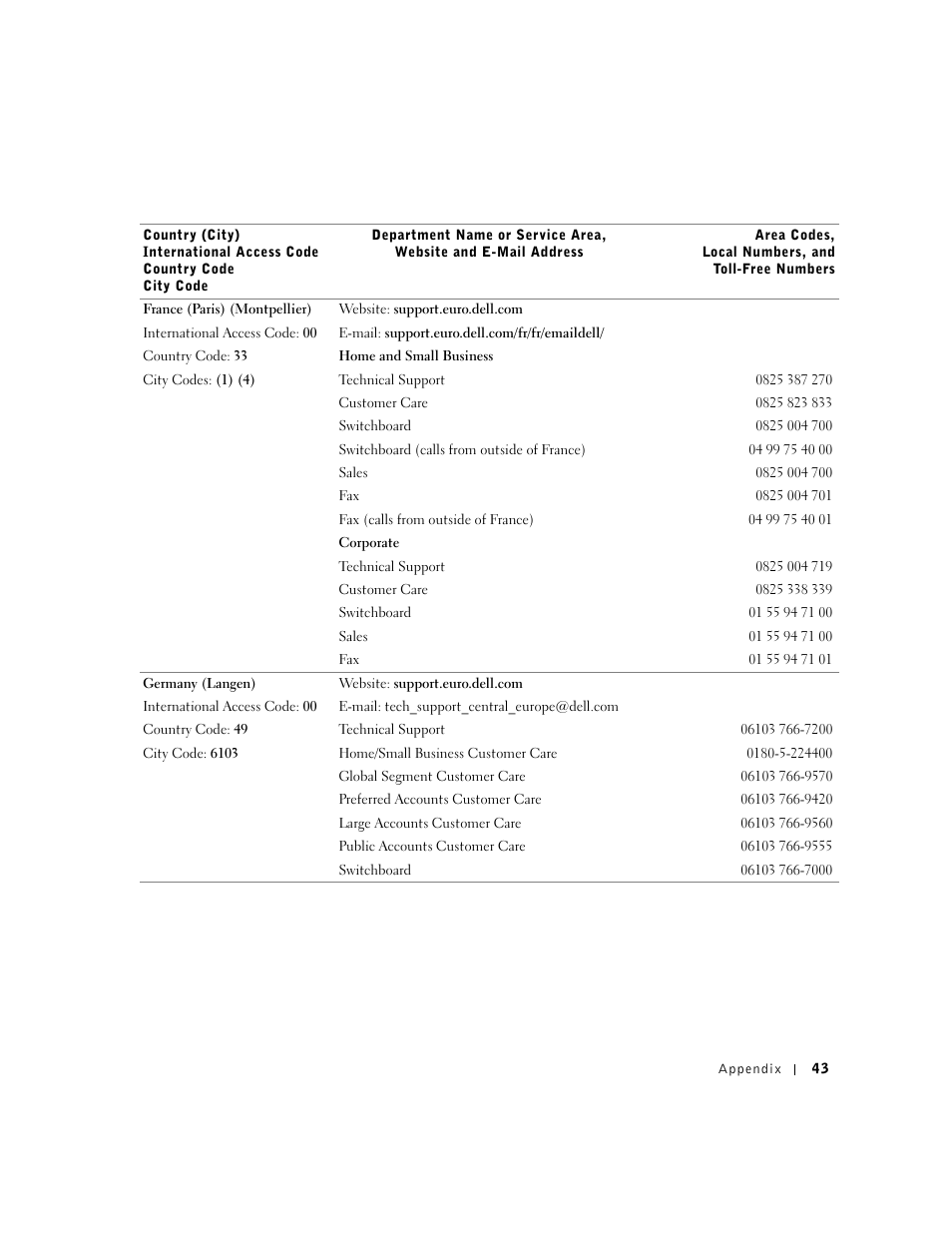 Dell A920 All In One Personal Printer User Manual | Page 53 / 83